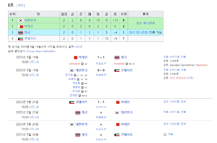 항저우 아시안게임, 남자축구 경기일정