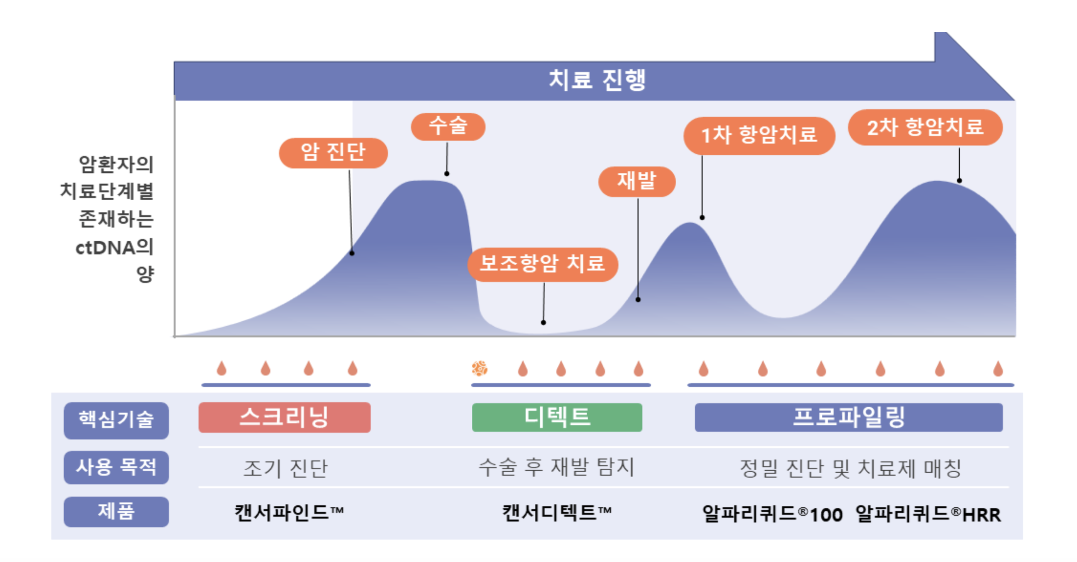 아이엠비디엑스 알파리퀴드 플랫폼