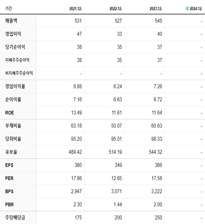 진양폴리 재무제표