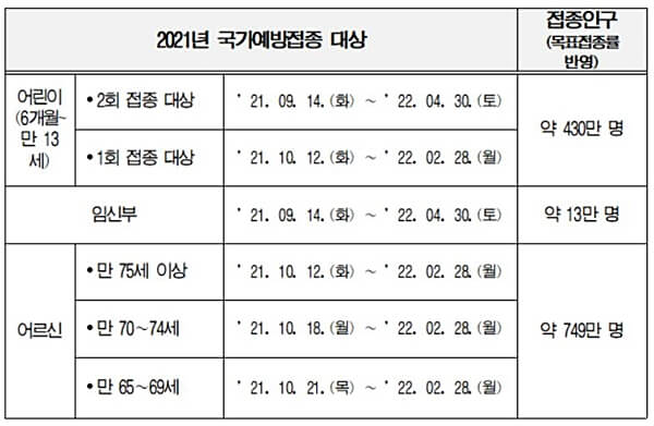 21년 무료 독감 예방 접종 기간