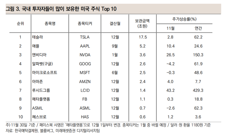 알아보자 GOOG (Alpha bet) 2021.12.2 Google에 대해서