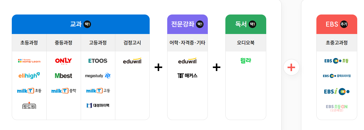 서울런 신청하는 방법