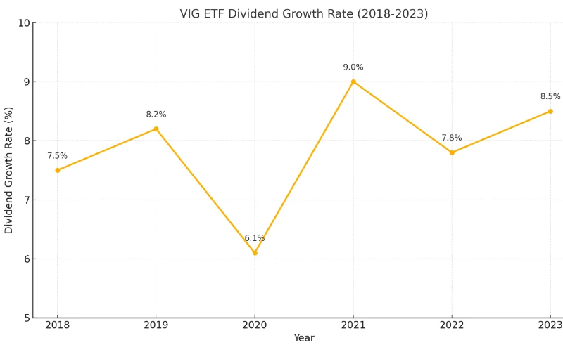 VIG