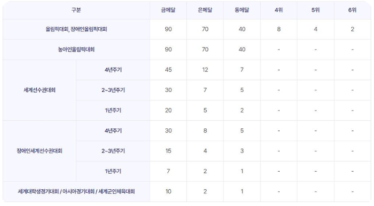 아시안게임올림픽군면제7