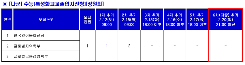 2022 상명대 천안 정시 예비번호