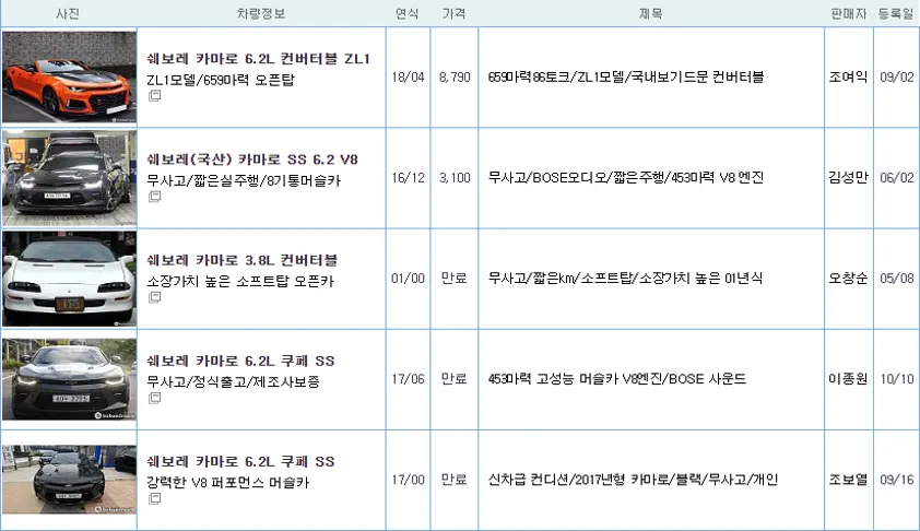 쉐보레 카마로 중고 가격