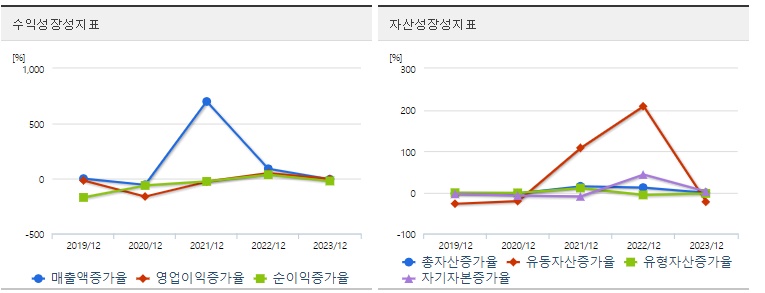 세기상사주가성장성