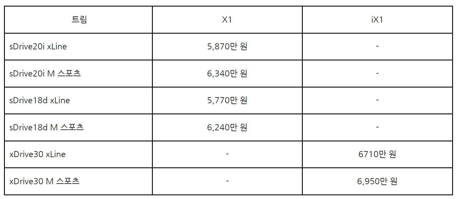 BMW_X1_iX1_가격