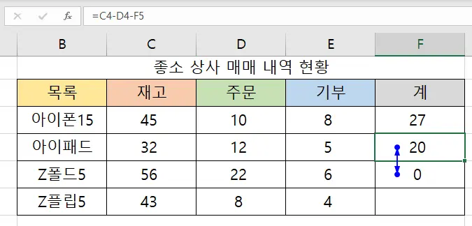 엑셀 순환 참조 오류 표시가 나타난 모습