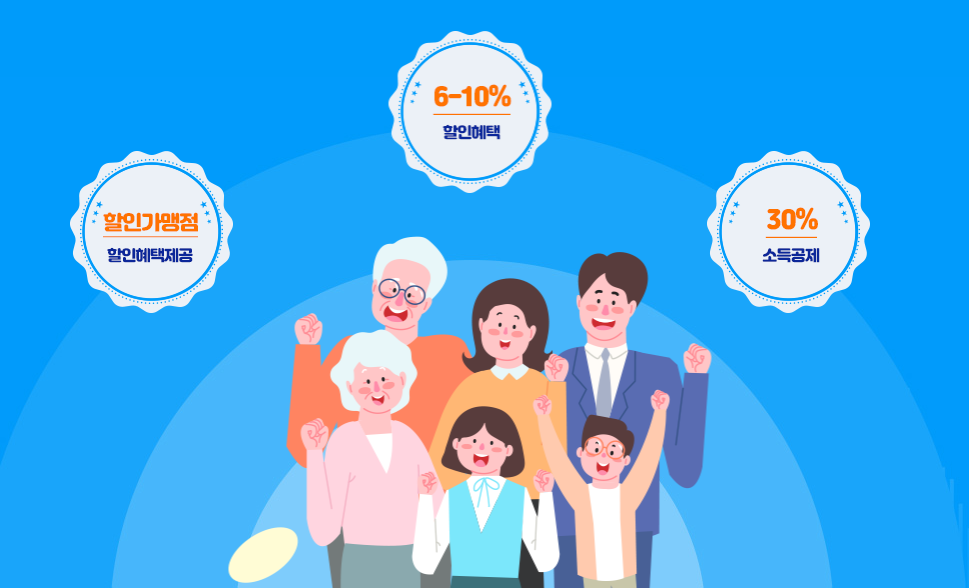  경기지역화폐 가맹점 찾기와 혜택정리