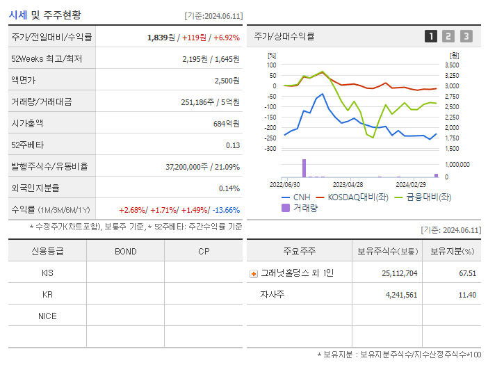 CNH_기업개요