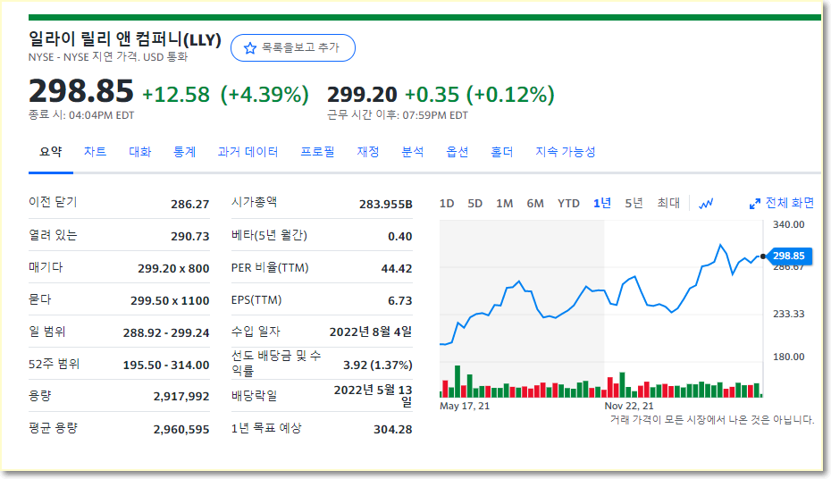  마운자로(티어제파타이드) 릴리 사 당뇨병 치료제
