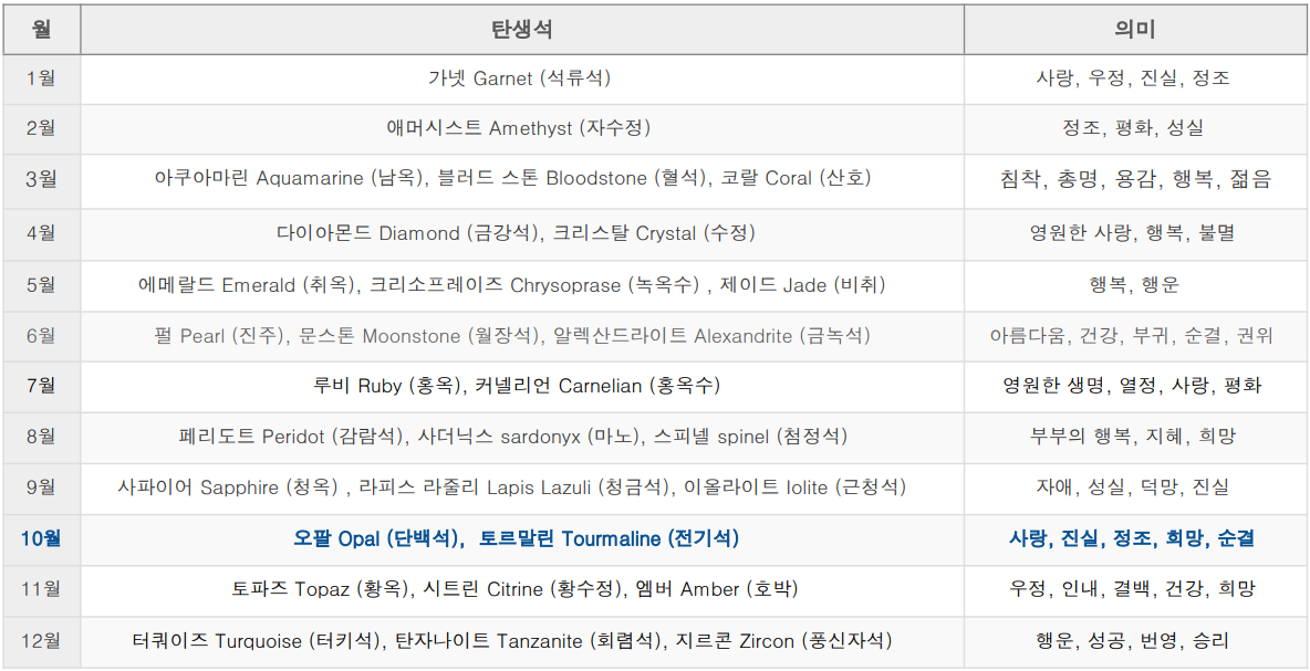 10월 탄생석 오팔 (2)