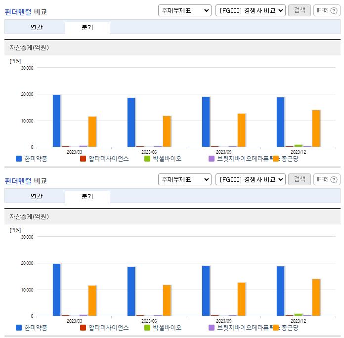 한미약품_업종분석