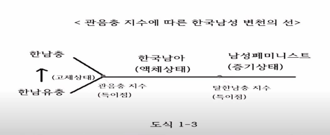 보이루 논문 중 