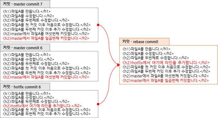 리베이스(rebase) 실행에 따른 filea.html 파일의 변화