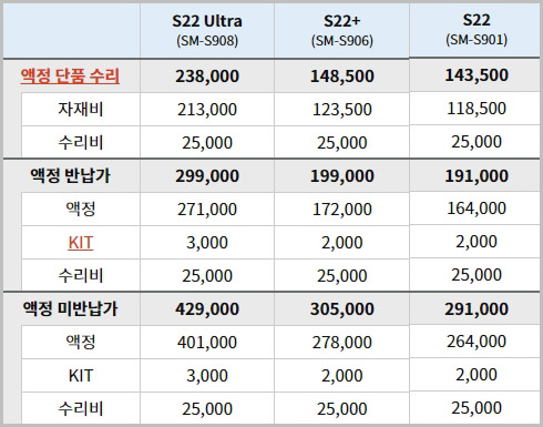  삼성 갤럭시 S10 S20 S21 S22 액정 수리비 정확한 금액 확인하기