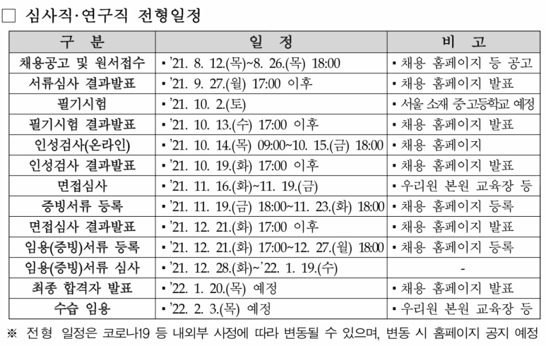 채용 및 직무별 경쟁률 202 1년 하반기 건강보험심사평가원(심평원) 7