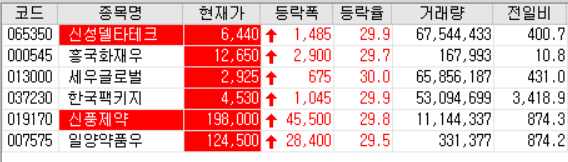  20.09.18 상한가 주식공부 (신성델타테크/세우글로벌/한국팩키지/신풍제약)