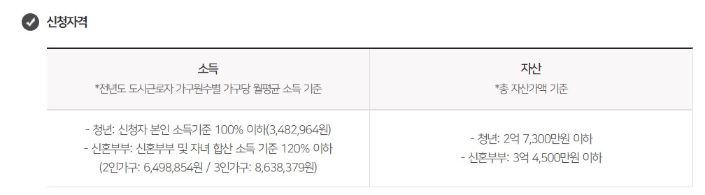 청년안심주택 자격 대상자 신청방법
