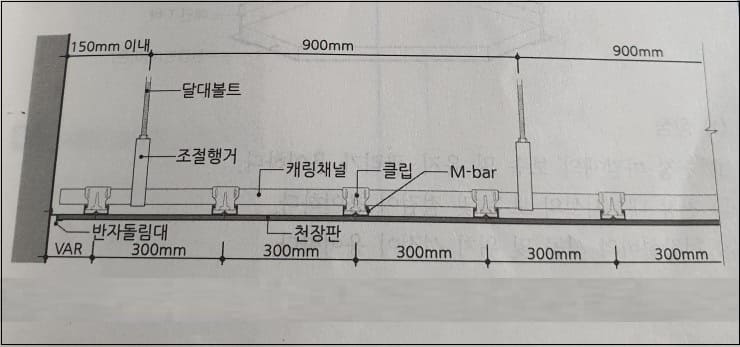 반자틀 설치 M-바 시스템의 구조 - undefined - undefined - 1.반자를 설치하는 목적 반자틀 M바시스템의 구조