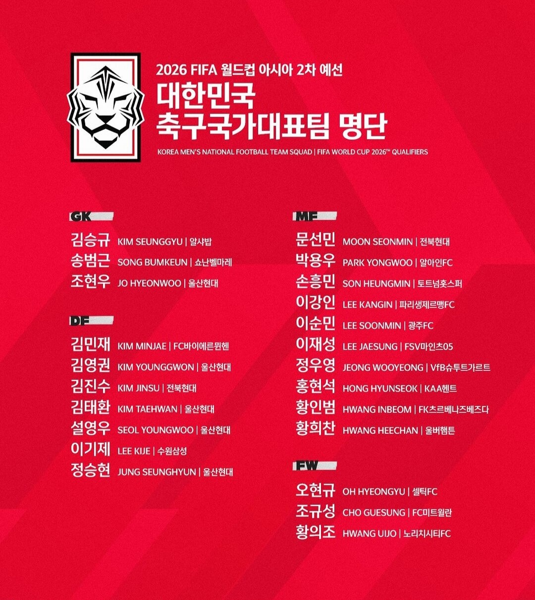 썸네일-대한민국-축구국가대표팀-명단