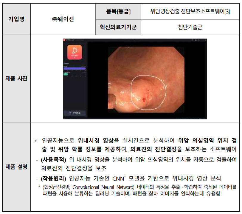 제37호 혁신의료기기, 위암 검출·진단보조 소프트웨어