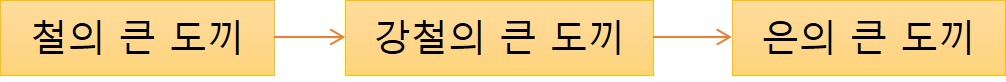 파이어 엠블렘 인게이지 큰 도끼 강화 맵 이미지입니다.