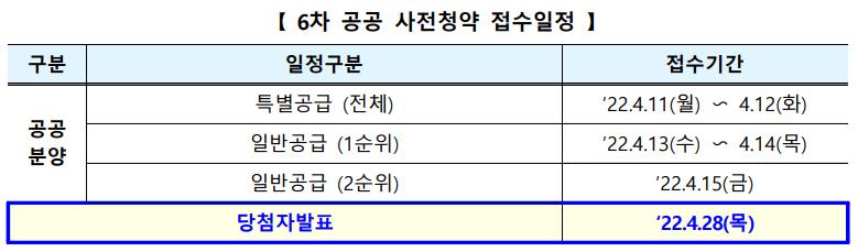 공공분양 사전청약 접수일정