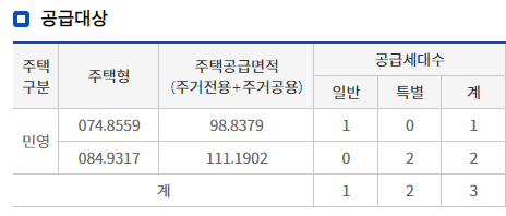 무순위청약