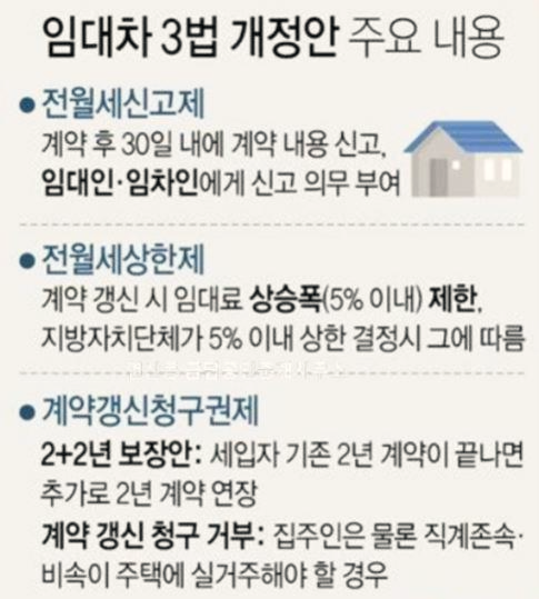  임대차 3법, 모두가 예상했지만 정부만 고집했던 정책