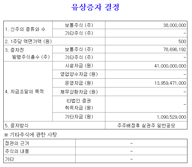 피에이치씨유상증자규모