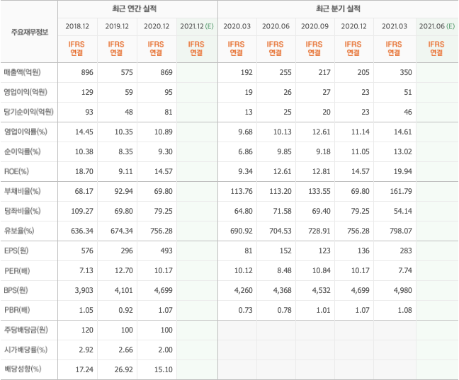 비트코인-관련주-대장주-총정리-10종목