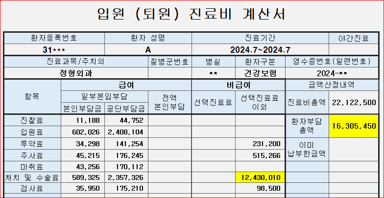 무릎연골 줄기세포주사 카티스템주입술 비용