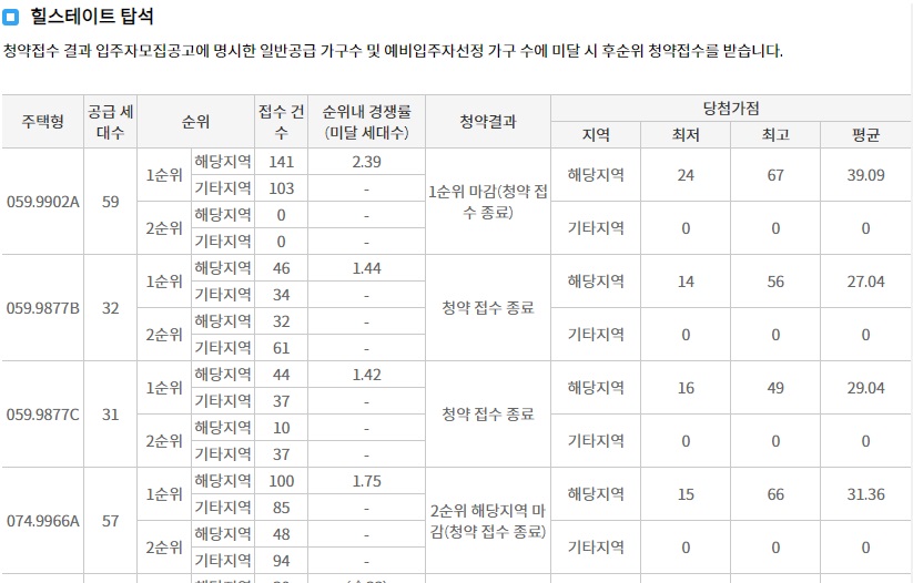 e편한세상신곡시그니처뷰-7