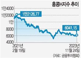 홍콩ELS 분쟁조정기준(안)