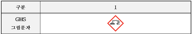 금속부식성 물질 GHS 그림문자