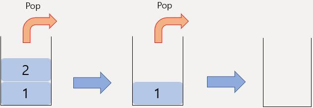 Pop 연산 결과