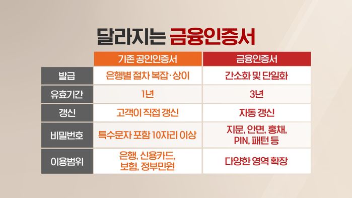  공인인증서 폐지? 앞으로 어떻게!?