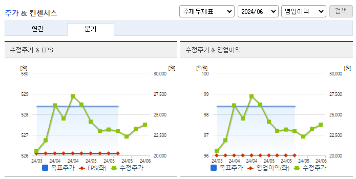 테스_컨센서스