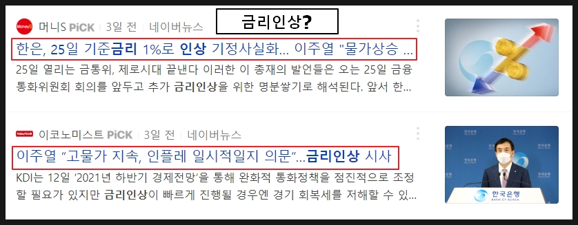 계산기 및 은행적립금리, 금리, 비교적립금, 예금차이자
