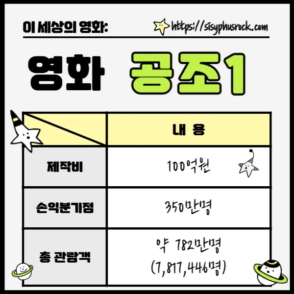 영화 공조1