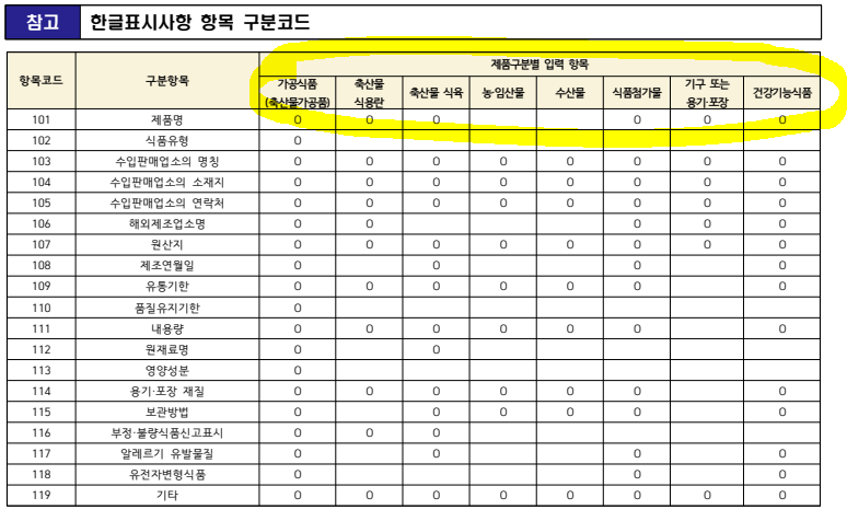 관세청 유니패스_식품_한글표시사항 입력방법