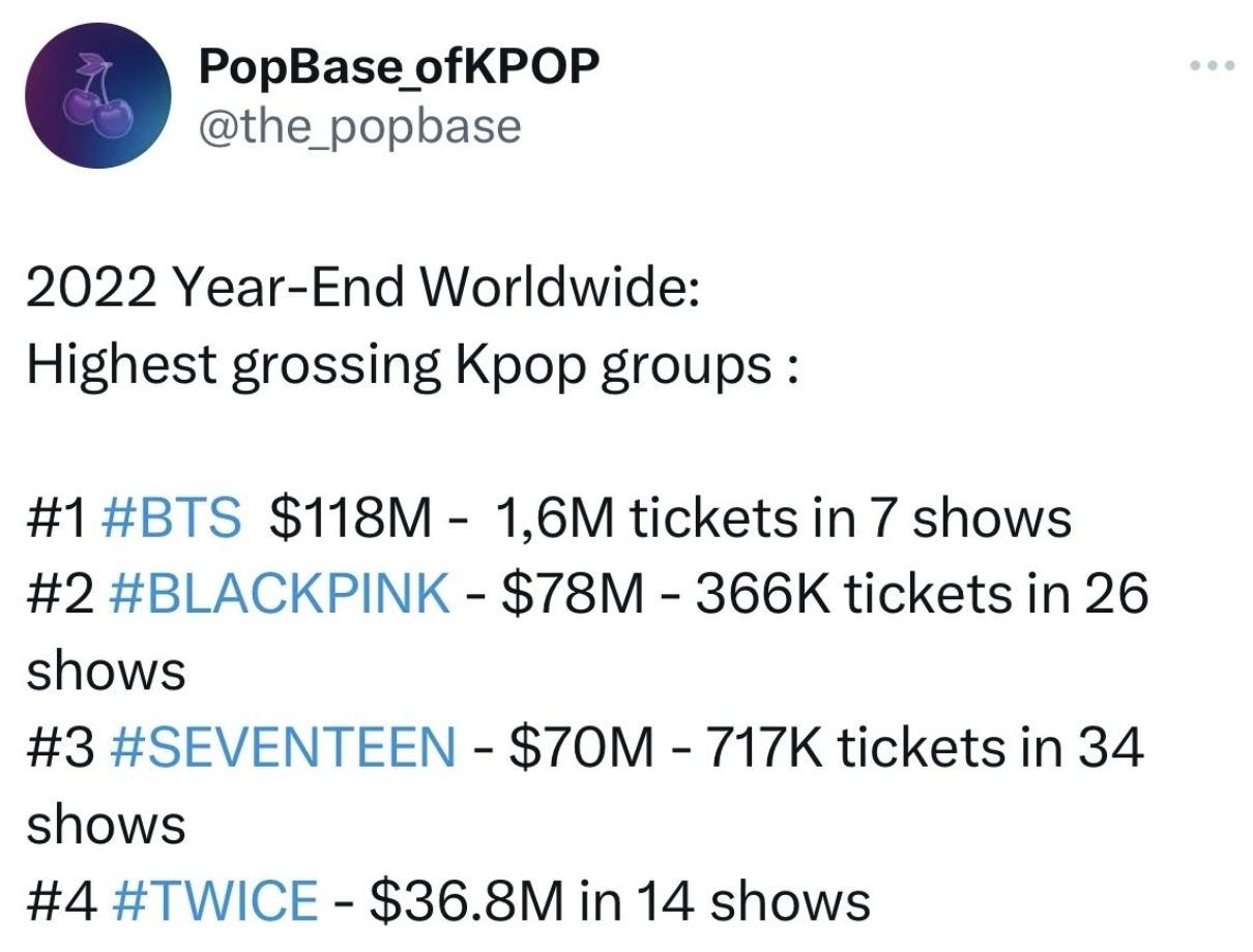 KPOP 수익 순위