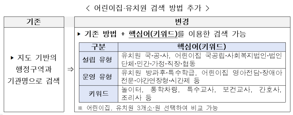 유보통합포털에서 어린이집과 유치원 신청하는 법: 필수 서류와 팁
