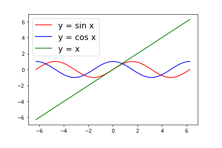  [Matplotlib] 파이썬 그래프 범례(legend) 크기, 위치, 글자 색 설정법