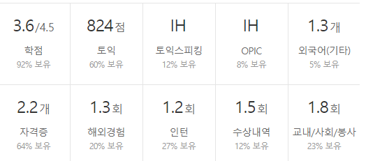 GS리테일-연봉-합격자 스펙-신입초봉-외국어능력