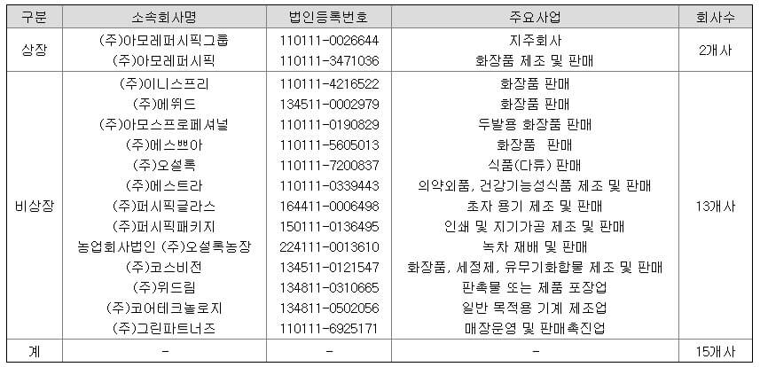 아모레퍼시픽 계열사