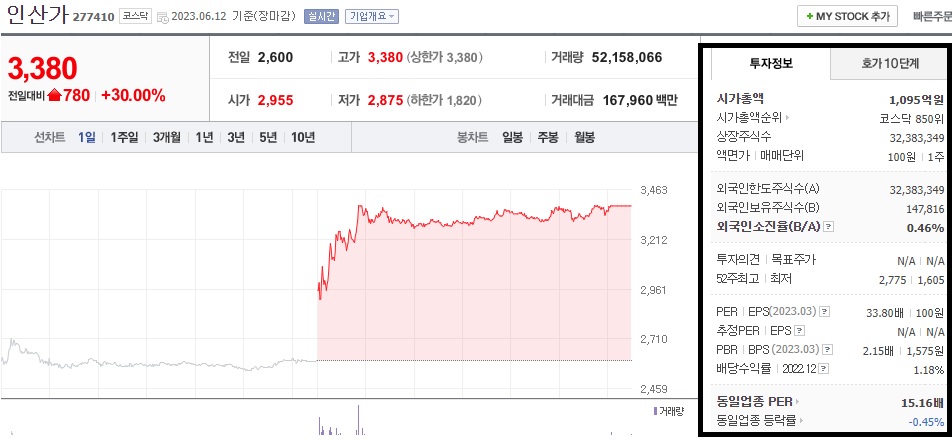  인산가 주가 전망 후쿠시마 원전 관련주 소금 관련주 주가 급등