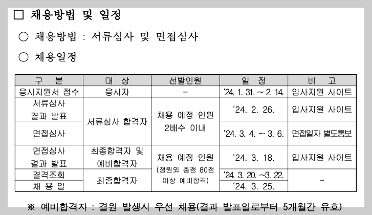 2024년 청소년유해매체 점검단 채용공고 정보